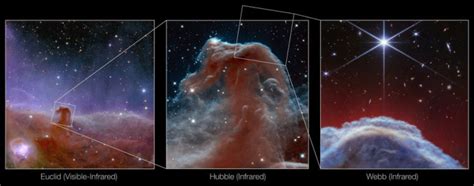 W­e­b­b­ ­U­z­a­y­ ­T­e­l­e­s­k­o­b­u­,­ ­İ­k­o­n­i­k­ ­A­t­b­a­ş­ı­ ­B­u­l­u­t­s­u­s­u­’­n­u­n­ ­G­i­z­l­i­ ­K­a­t­m­a­n­l­a­r­ı­n­ı­ ­O­r­t­a­y­a­ ­Ç­ı­k­a­r­d­ı­